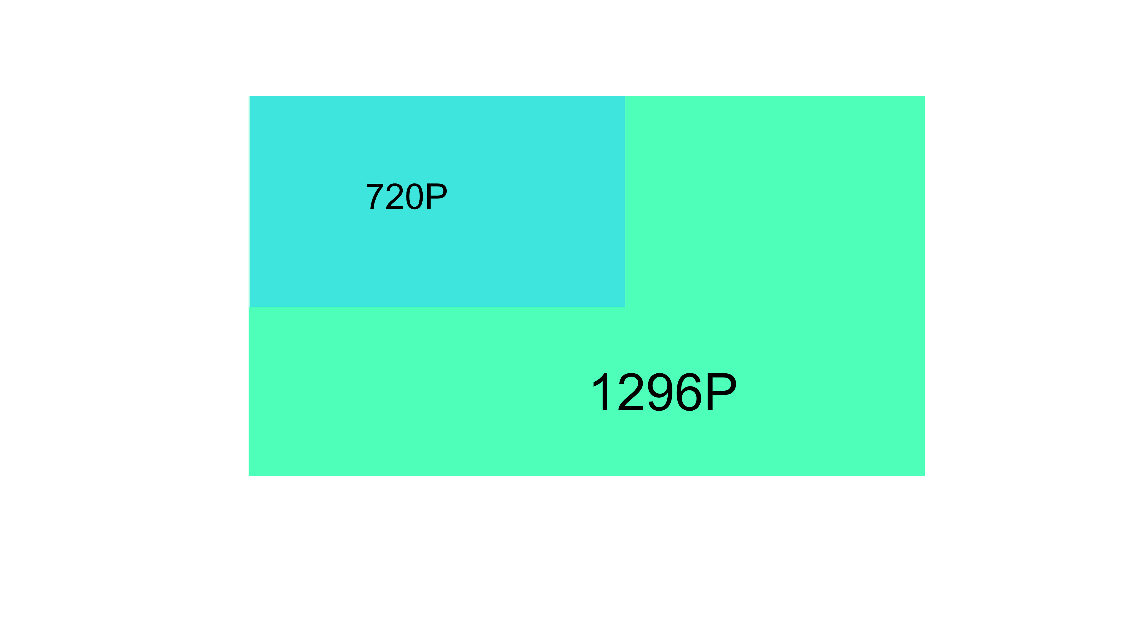 720vs1296